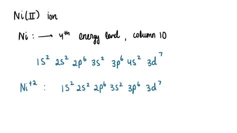 noble gas notation for nickel.